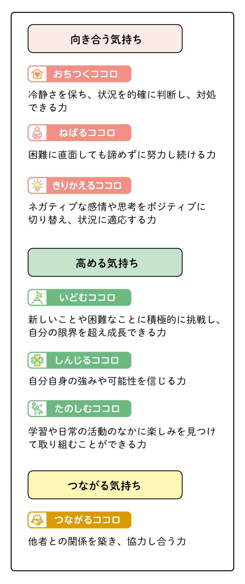 7つのココロ