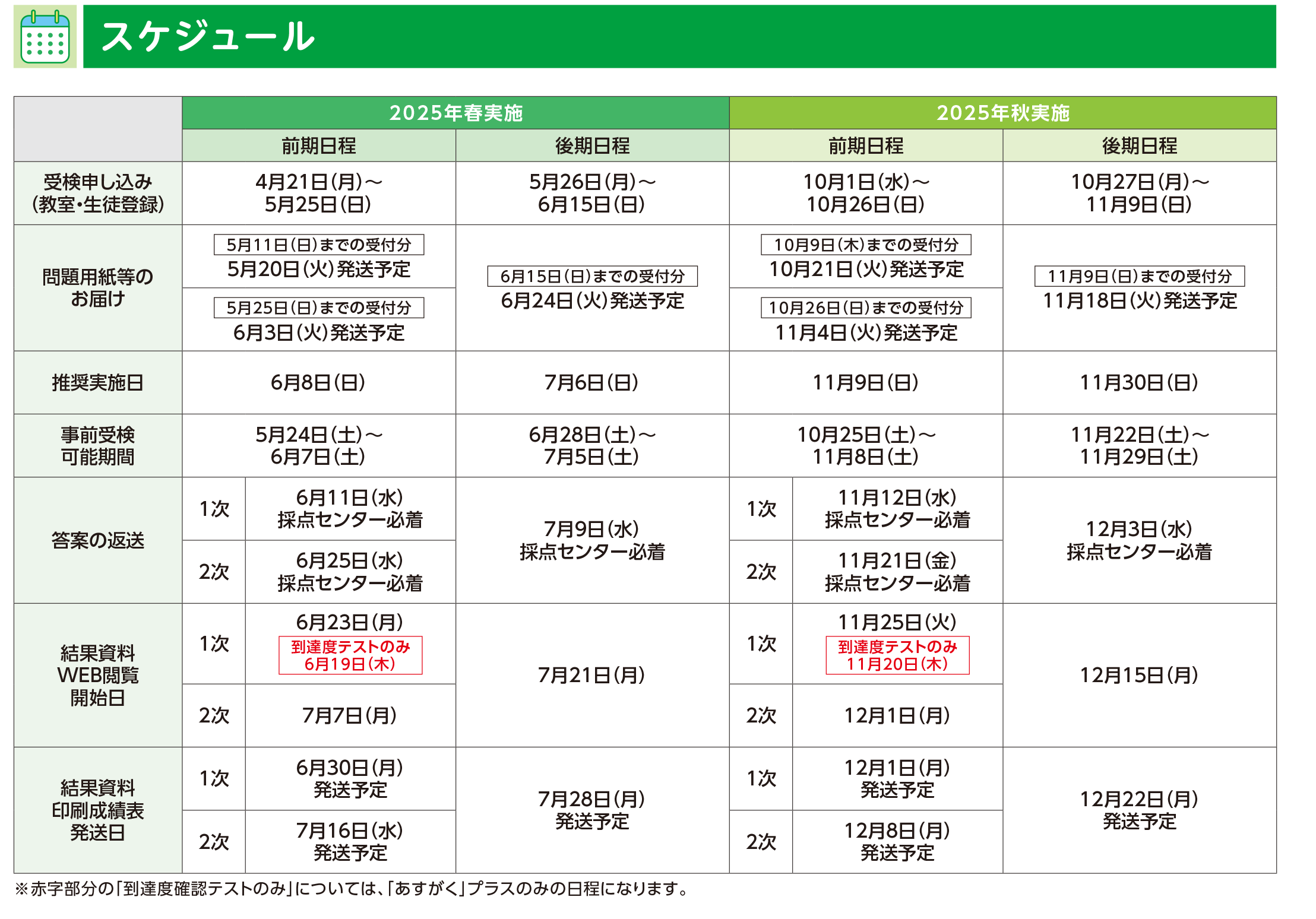 実施日程